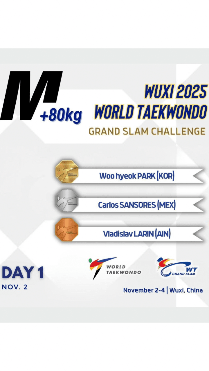 Wuxi 2025 World Taekwondo Grand Slam Challenge